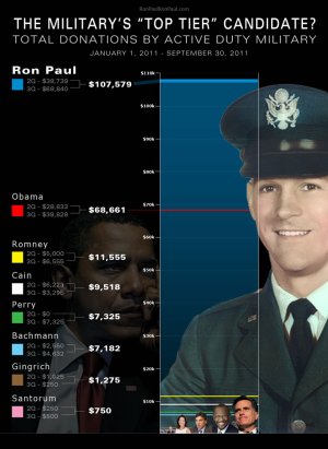 2012-Q3-graph-top-tier.jpg