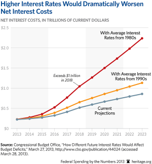 graph of debt.png