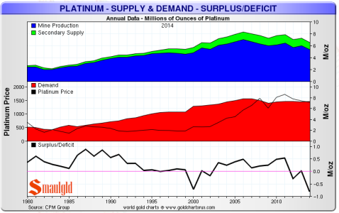 platinum supply demand.PNG