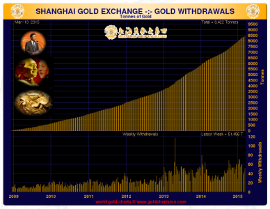 SGE march 13 2015.PNG