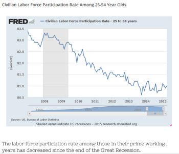 labor force 25-54 with commentary.PNG