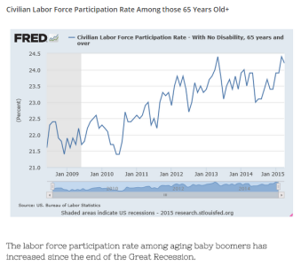 labor force 65+with commentary.PNG