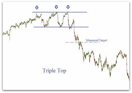 triple-top.jpg