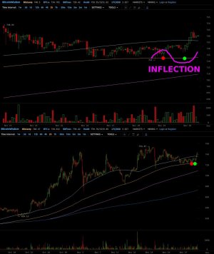 INFLECTION NOV 30.jpg