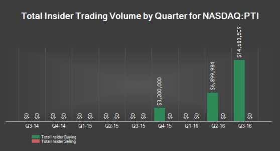InsiderTradesChart.ashx.png