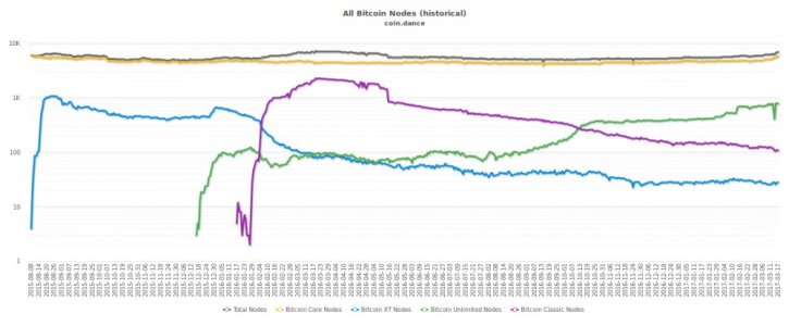 coin-dance-allnodes.jpg