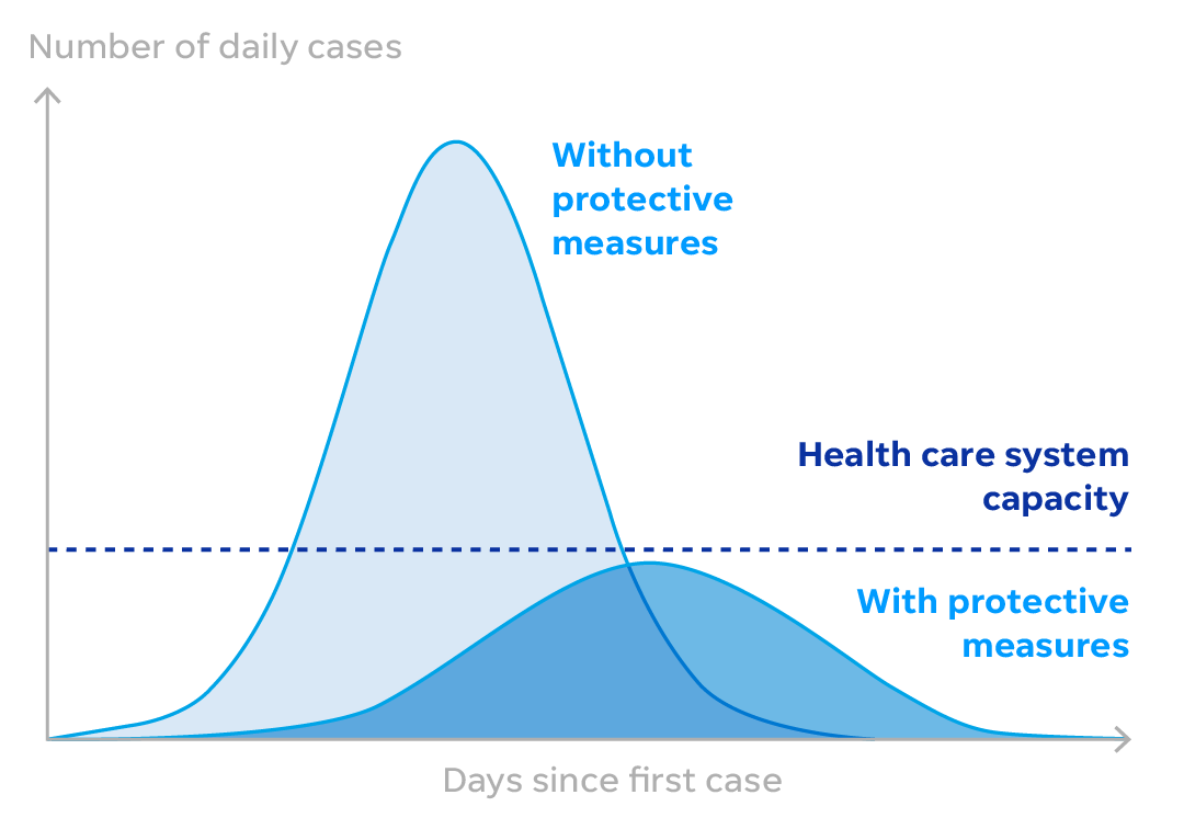 flattening-the-curve.png