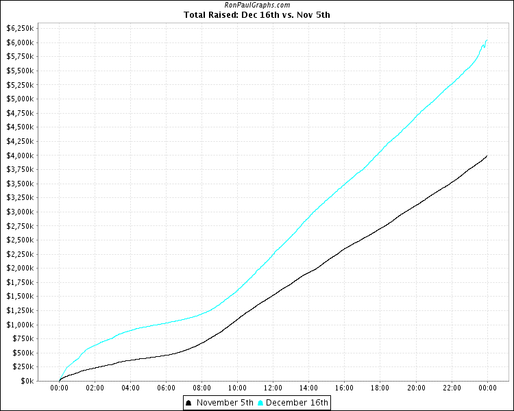 dec_16_vs_nov_5_total.png
