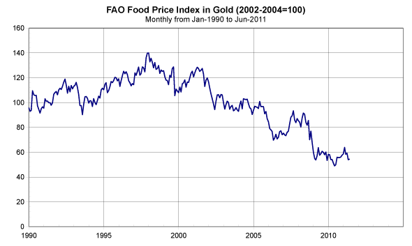 saupload_food_vs_gold.png