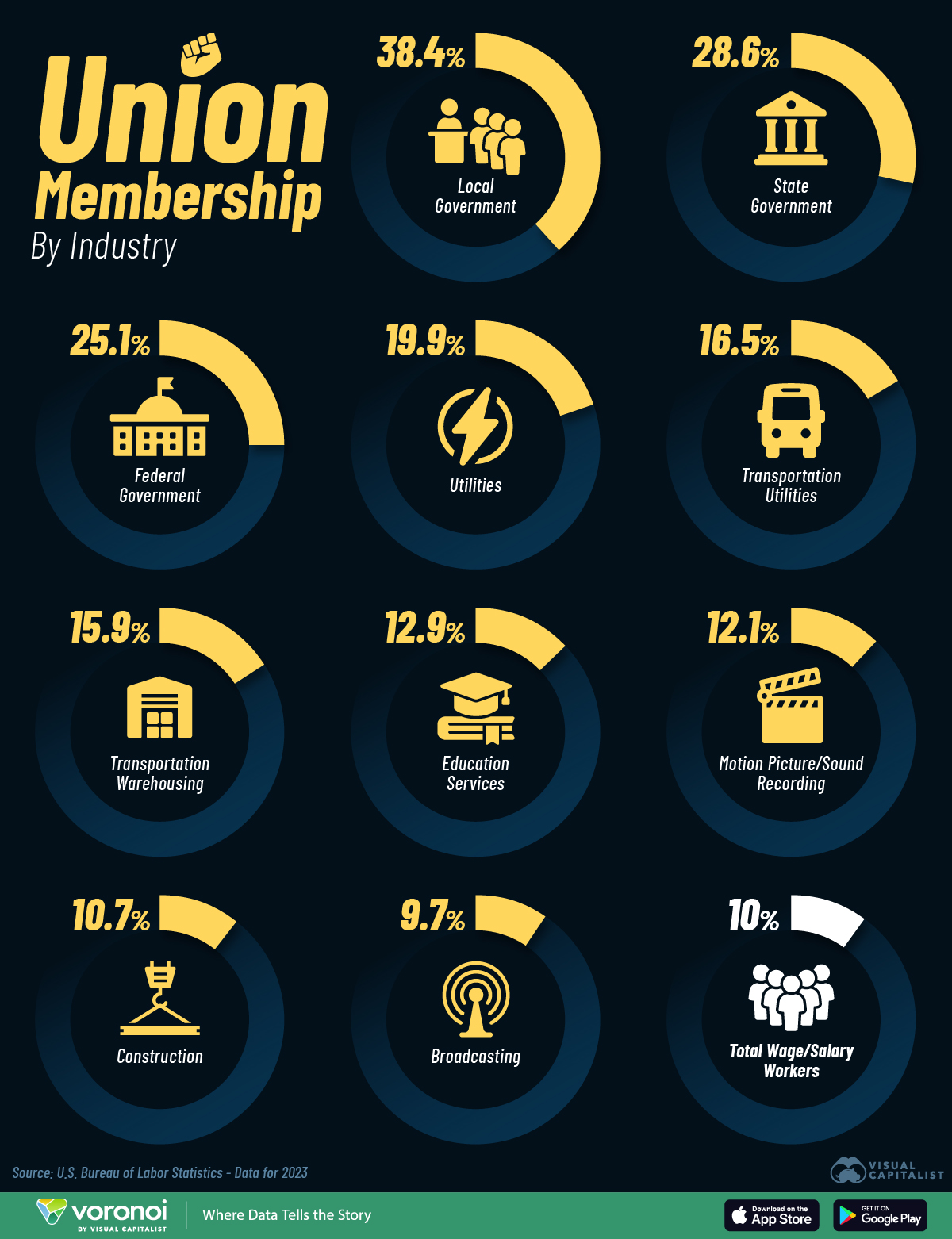 Union-Membership-by-Industry_02-web.jpg