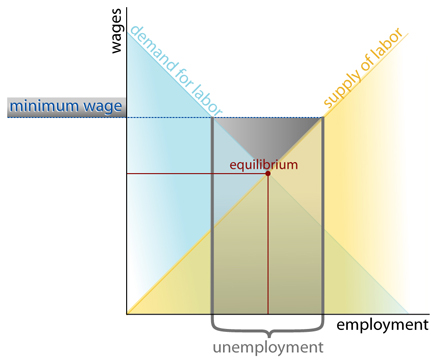 Wage_labour.jpg