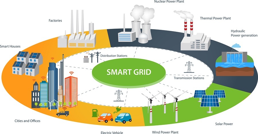 Smart-Cities-Smart-Grid.jpg