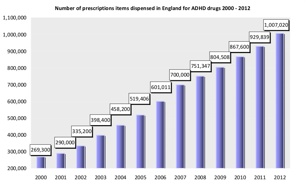ADHD-Drug-Graph.png