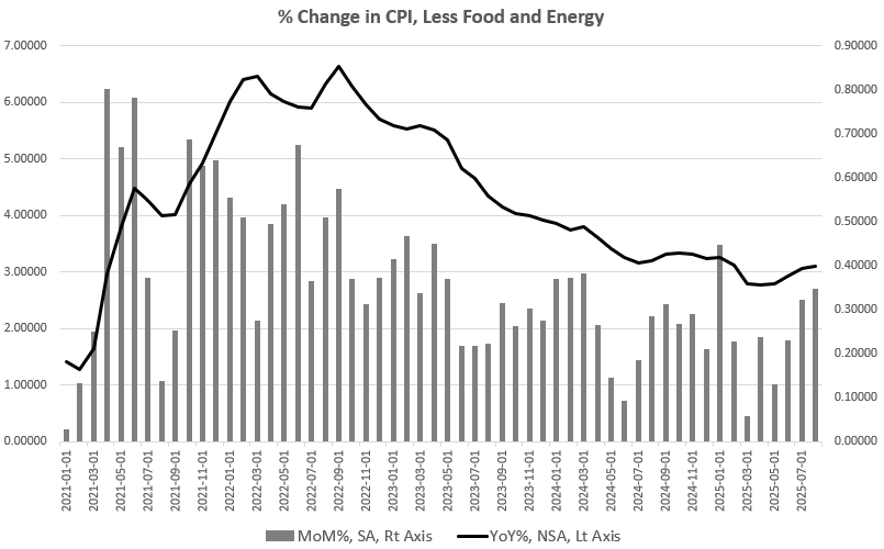 core%20cpi%20sept.png