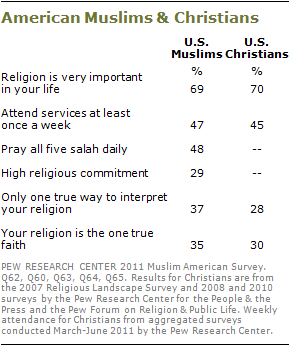 2010-muslim-americans-s0-10.png