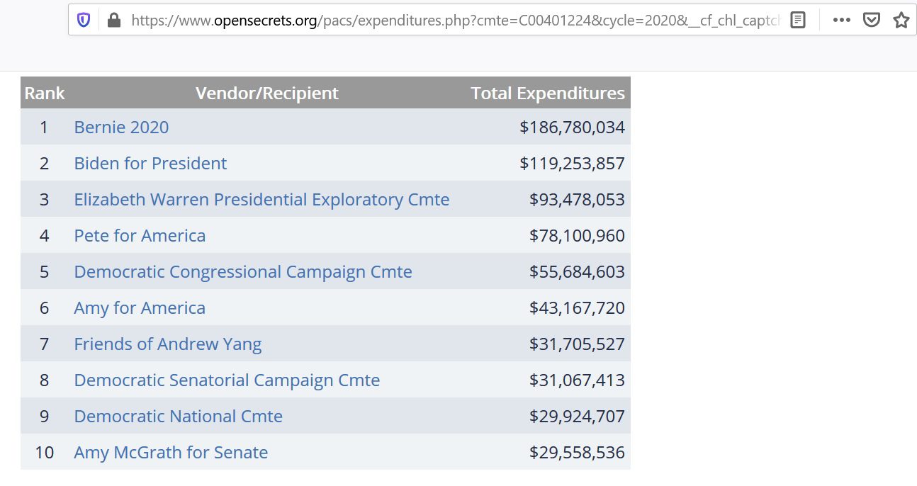 Act-Blue-Donation-Expenditures.jpg