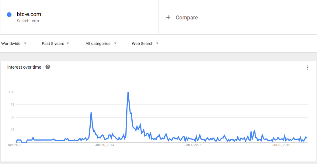 btce-traffic.png