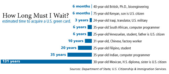 0609_how-long-citizen-chart.jpg
