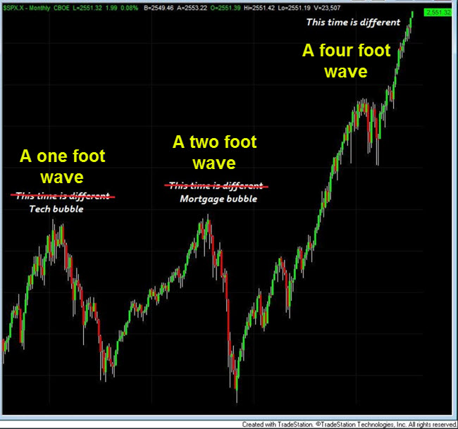 201Four-foot-wave-bubble-7-11-30.jpg