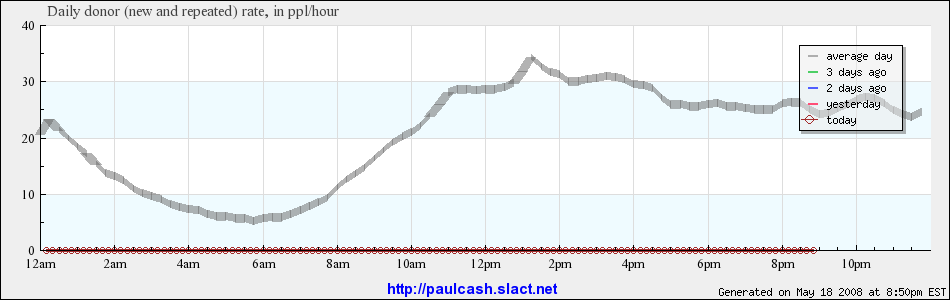 today-paulpeople.png