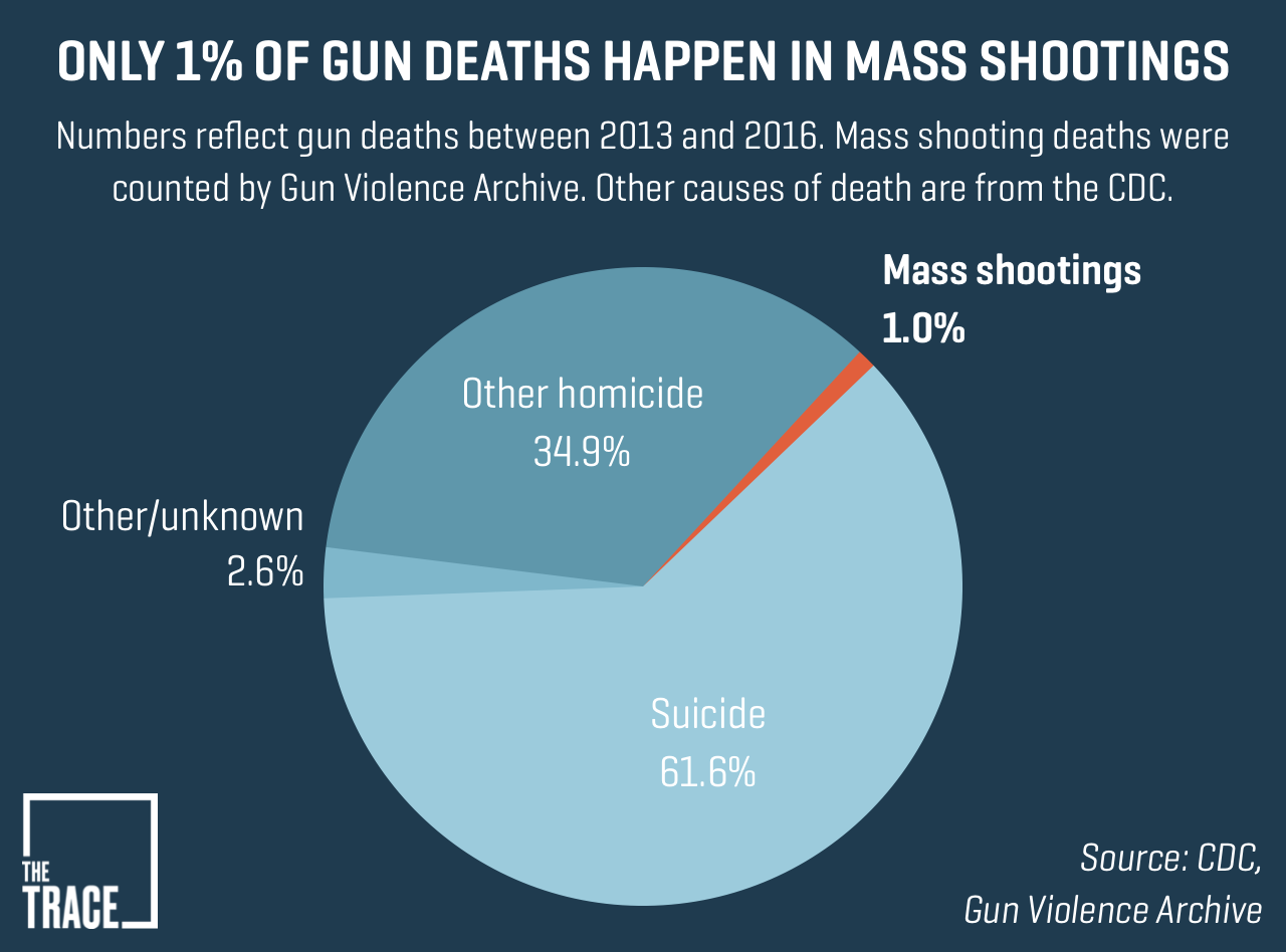 mass-shootings-all-deaths-01.png
