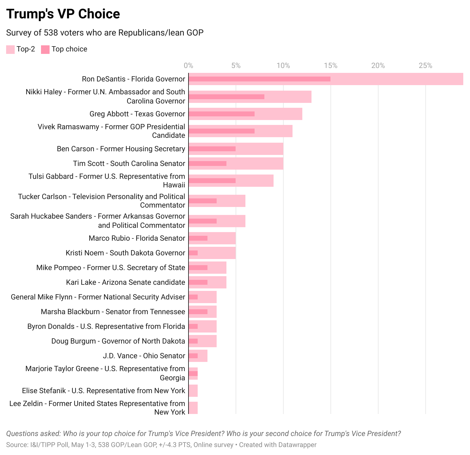 GVCFG-trump-s-vp-choice-1.png