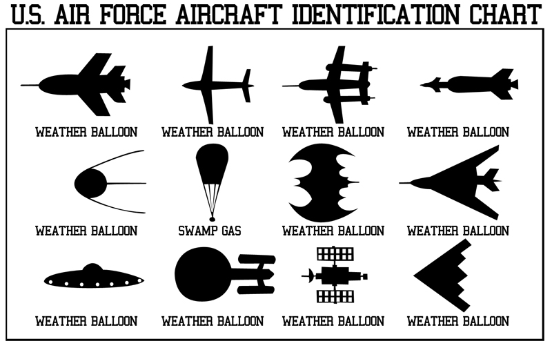 air-force-ID-chart-734000.jpg