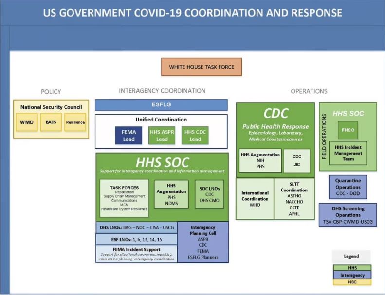 us-government-covid-flow-chart.jpg