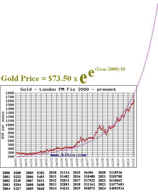 GoldChart2.JPG