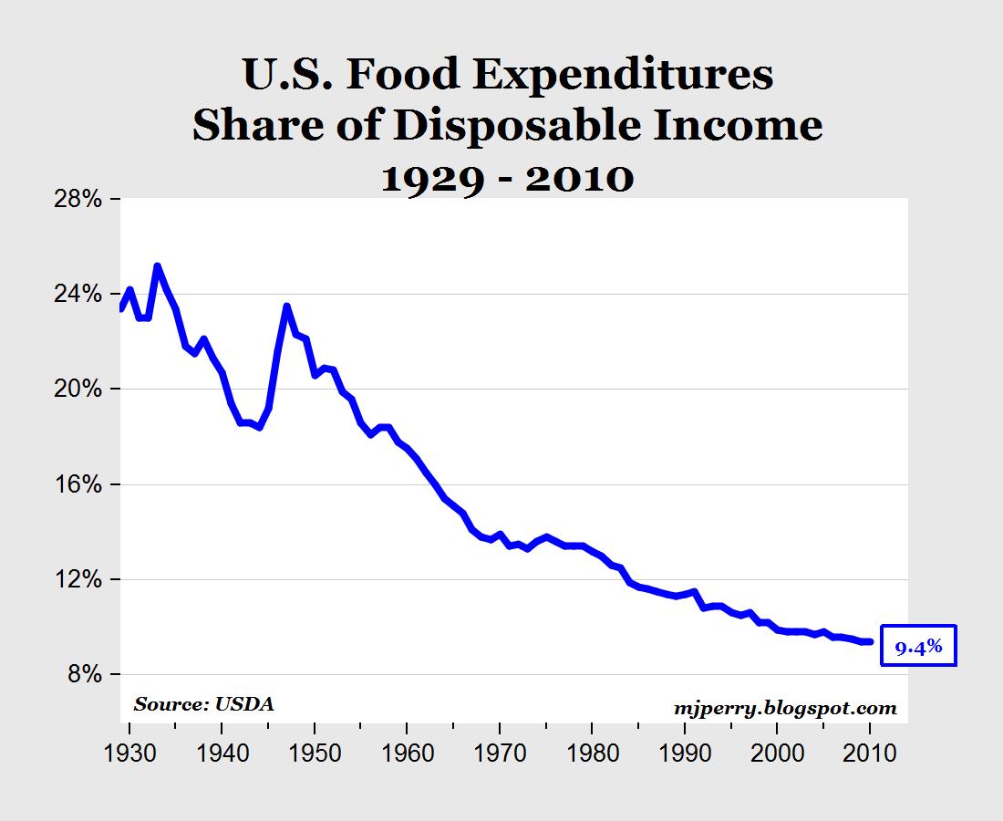 US-Food-Expenditures.jpg