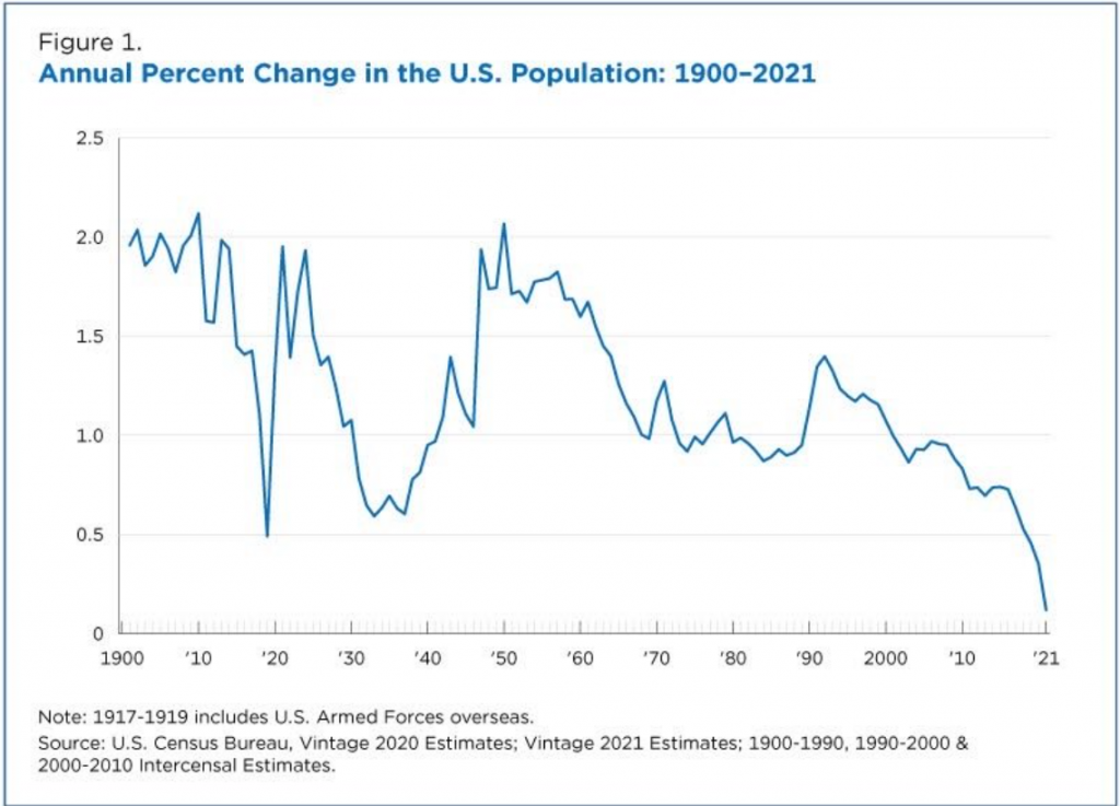 us-population-growth-rate-1024x737.png