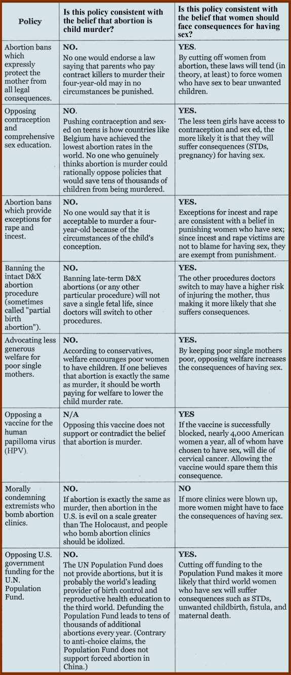 pro-life-belief-chart.png