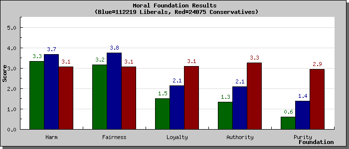 surveyresults_graph_libcon.png
