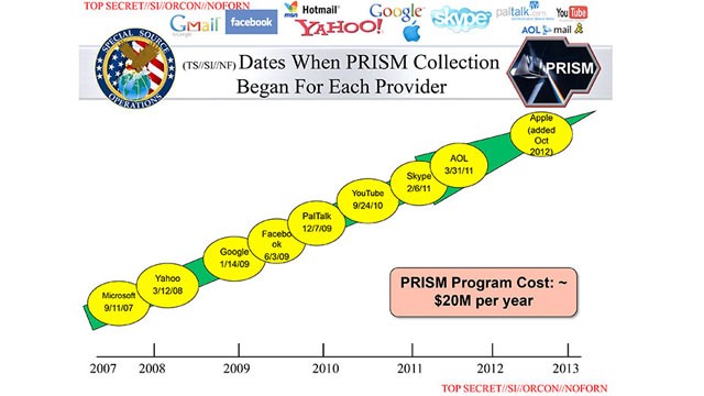 ht_nsa_prism_data_collection_graphic_thg_130607_wg.jpg