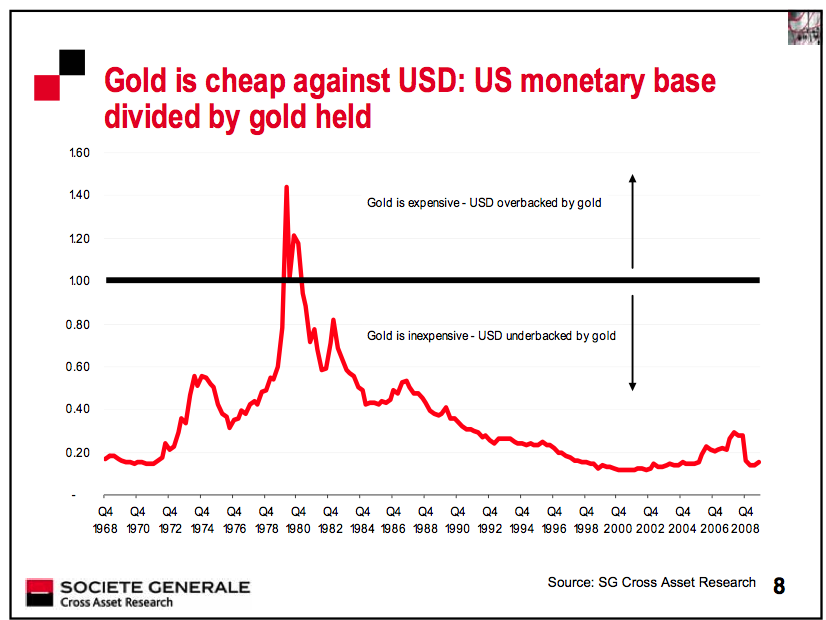 gold-is-cheap.png