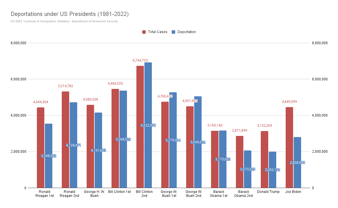 deportations-under-us-presidents-statistics-infographic.png
