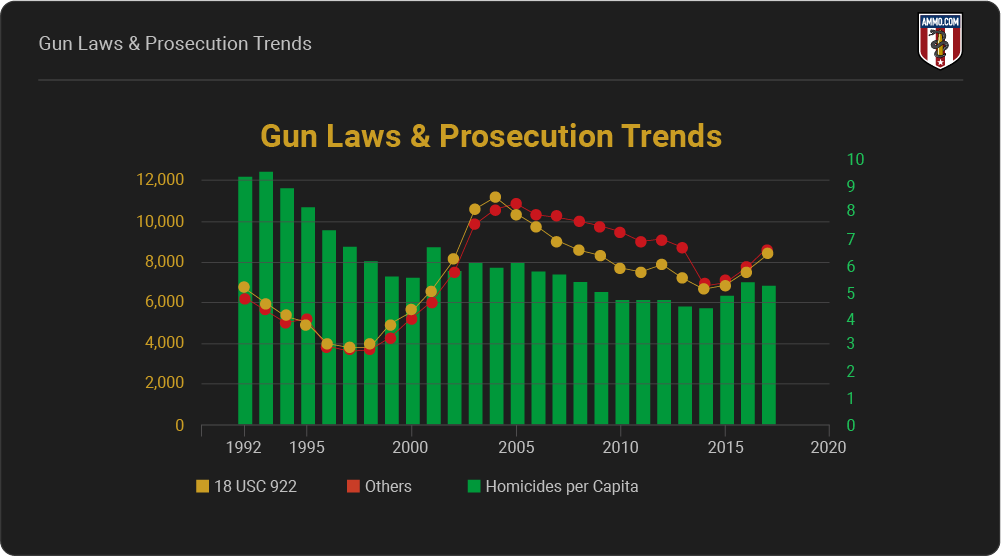 gun-laws-and-prosecution-trends.png