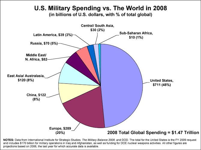 military_spending.gif
