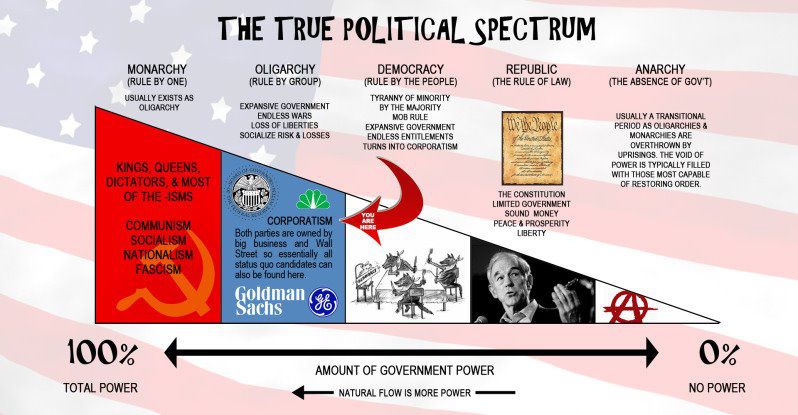 rp12-political-spectrum.jpg