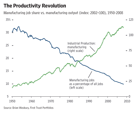 ProductivityRevolutionGraphic-thumb-468x387.gif