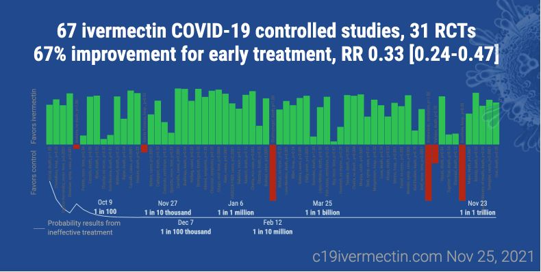 ivermectin-studies.jpg