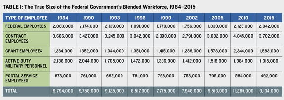 true-cost-of-government-table-1_575.png