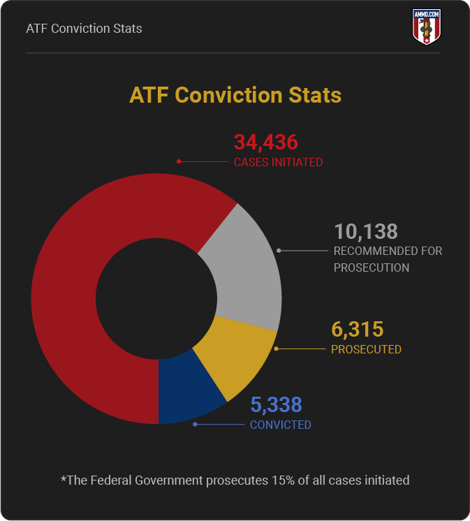 atf-conviction-stats.png