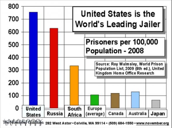 US-world-leading-jailer.jpg