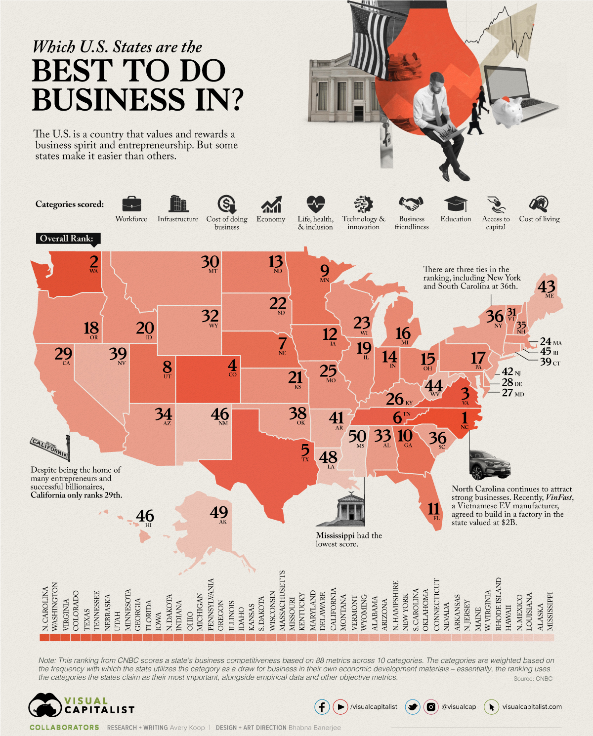 beststatestodobusinessin.jpg