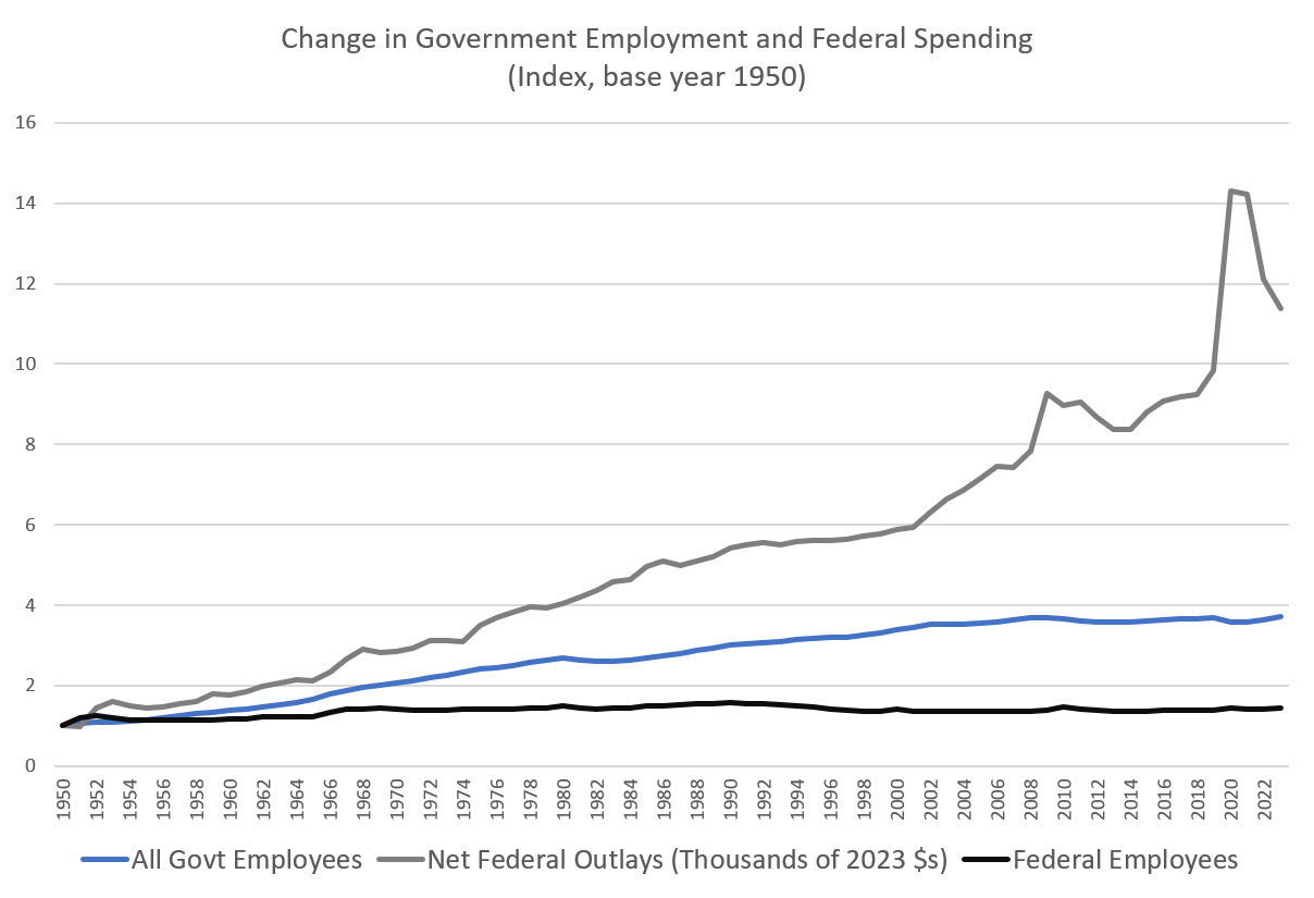 total%20emp%20graph.png
