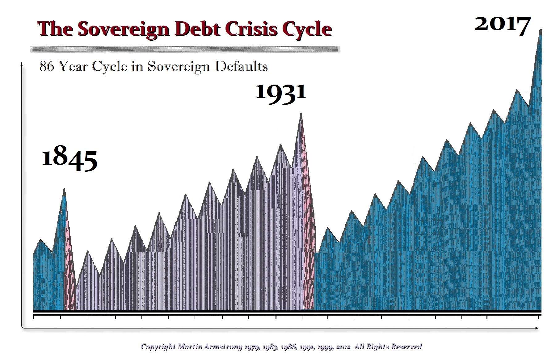 SovDebtCrisis-Wave-86D.jpg