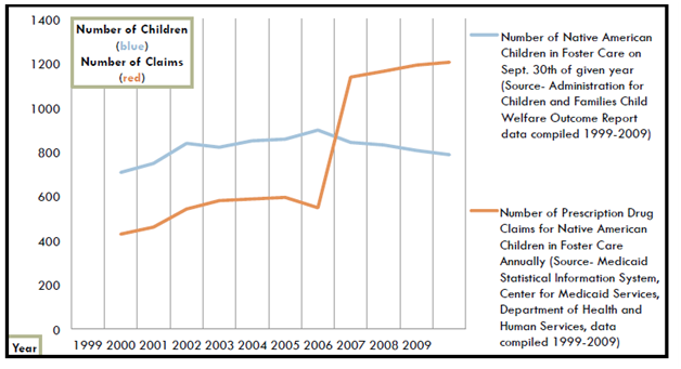 Sheehan-_Indian_drugs_2013.png