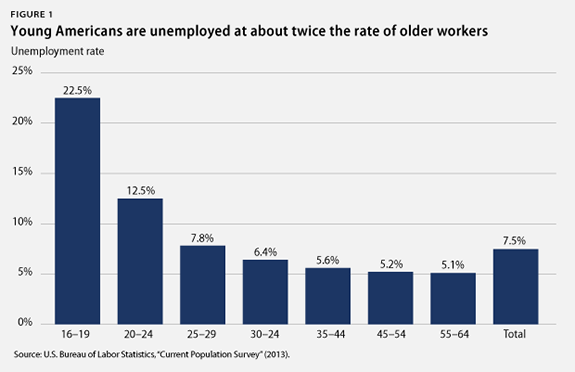unemployedyouth_fig1_large.png