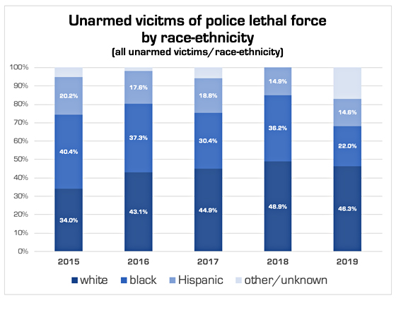 unarmed-victims1.jpg